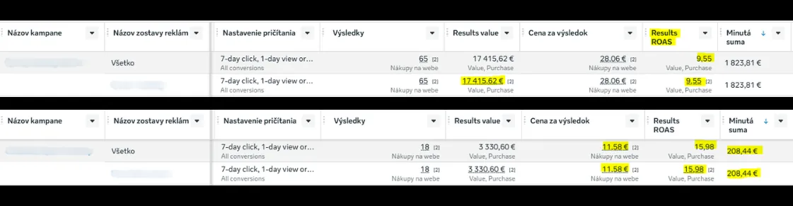 Celebritka.sk — screen z Meta Ads s výsledkami kampaní Šperky Katalóg Všetko a Christmas Spec Produkty (ROAS 9,55× a 15,98×)