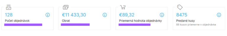 Drevospoj.sk — kompletný screenshot e-shop štatistík (objednávky, obrat, predané kusy)